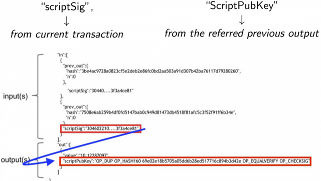 Scripts and Script Language: The script execution stack | Saylor Academy