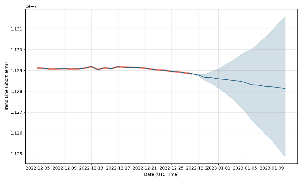 Bitcoin SV (BSV) Price Prediction Will BSV reach $ Soon? - Coin Edition