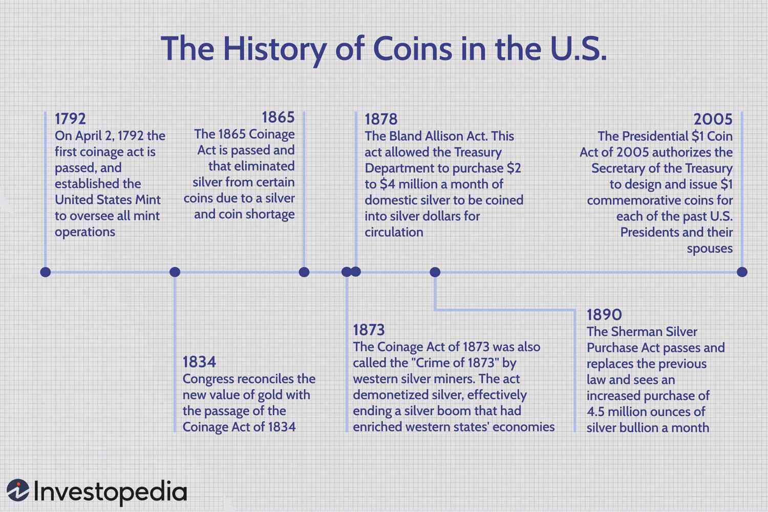 US Mint Locations | Americash Jewelry and Coin | US Mint Pandemic