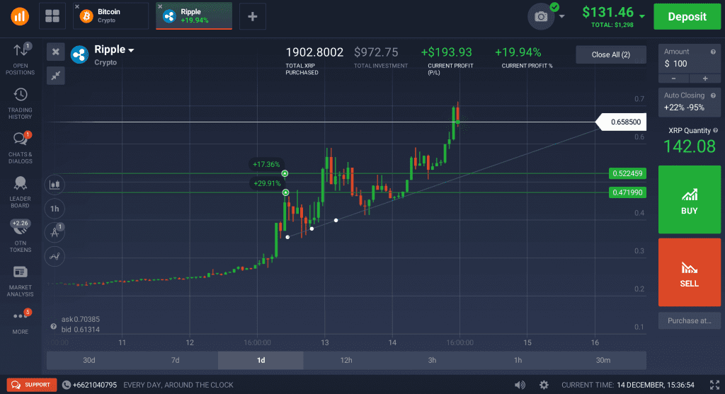 Trading Bitcoin with IQ Option ( Guide) - bymobile.ru