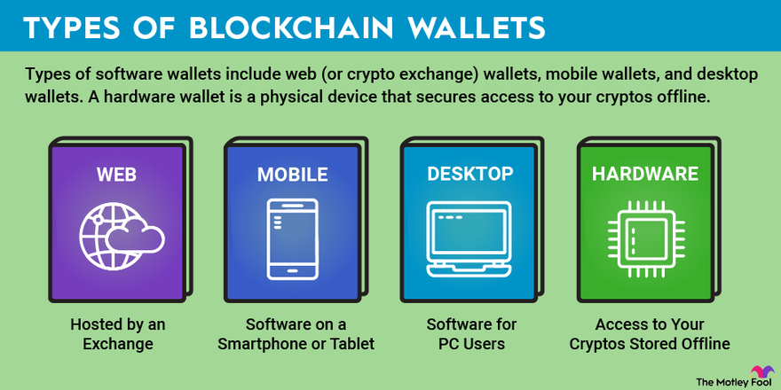 Blockchain Explained: What is a blockchain wallet and account?