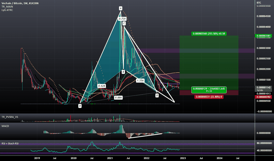 VeChain / Bitcoin Trade Ideas — BINANCE:VETBTC — TradingView