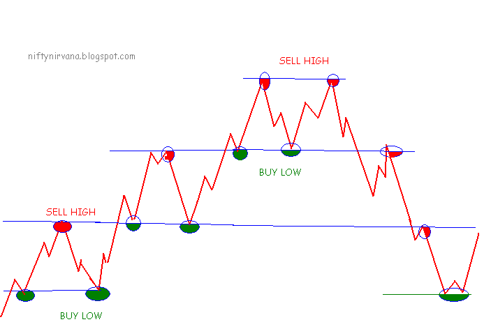 Day Trading: Definition, Risks and How to Start - NerdWallet