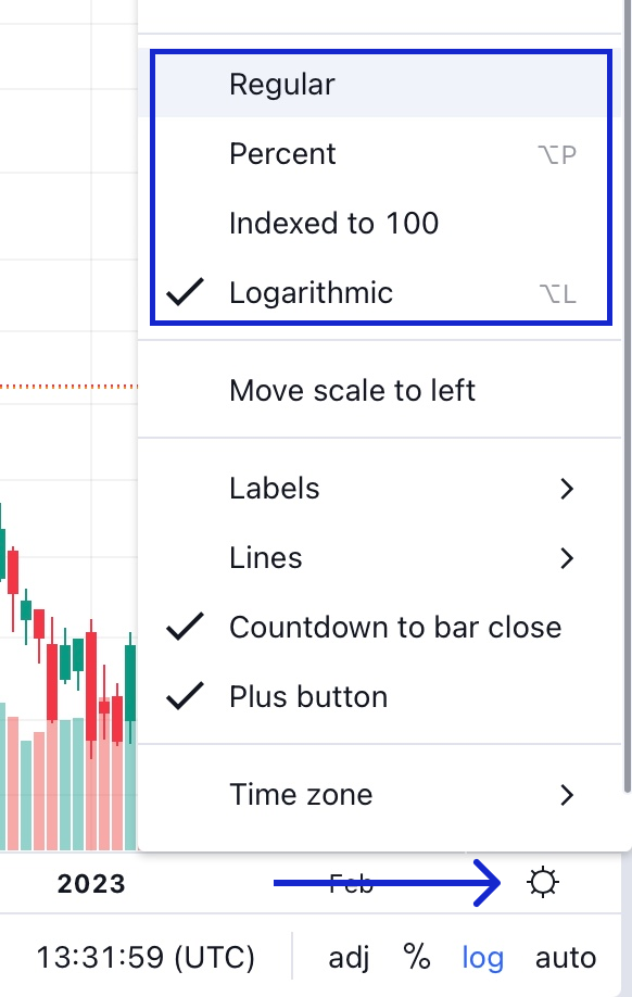 How to Use Log Scale for TVC:DXY by SpyMasterTrades — TradingView