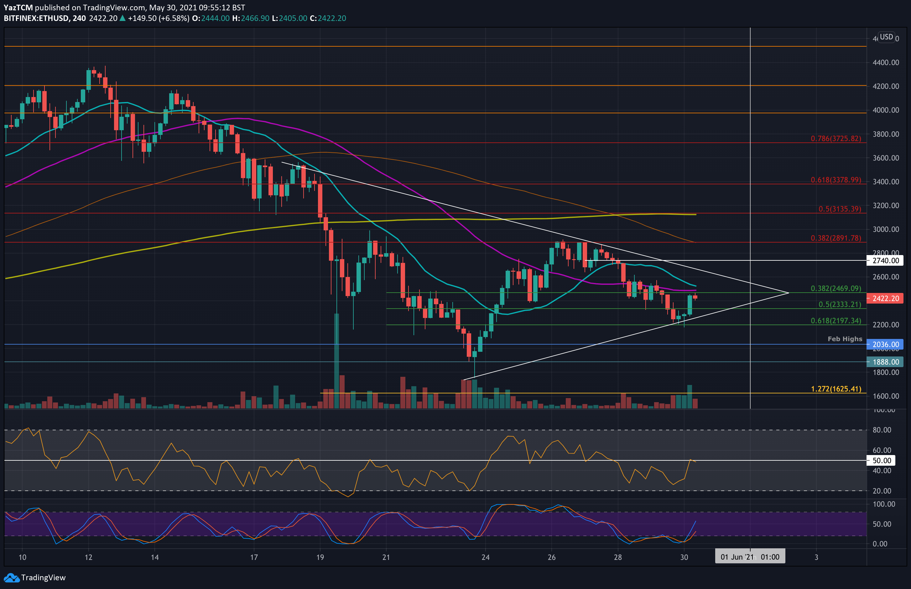 Ethereum Price Prediction: Why ETH Q1 Hype Cycle Could Peak Above $5,?