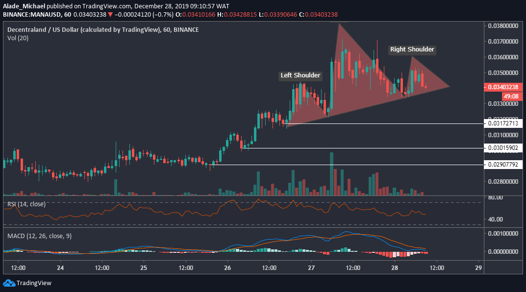 Decentraland Price Prediction up to $ by - MANA Forecast - 