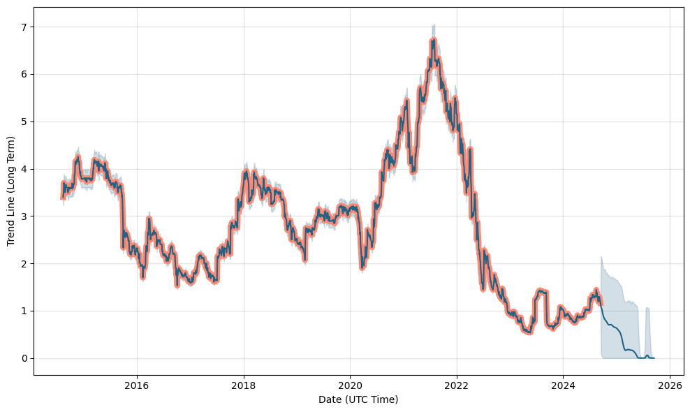 USDE (ERD) Price Today - Live USDE to USD Chart & Rate | FXEmpire