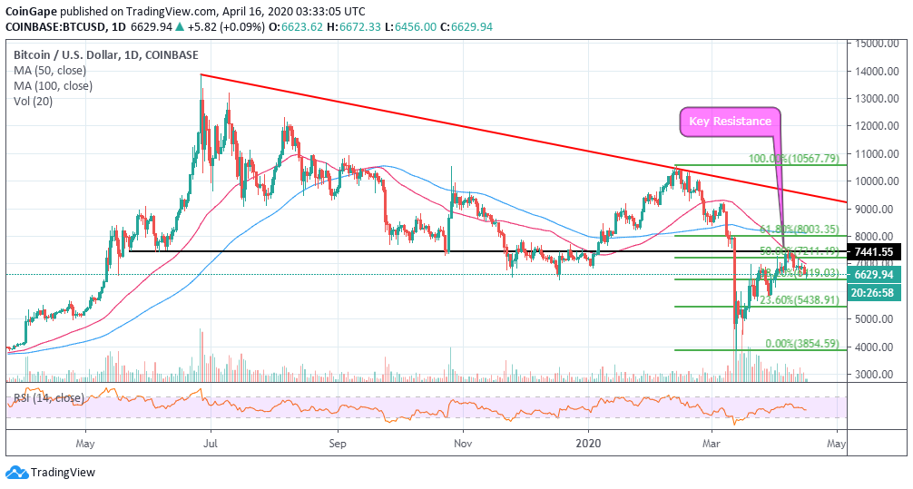 Bitcoin (BTC/USD): BTCUSD Cryptocurrencies Price | | MarketScreener