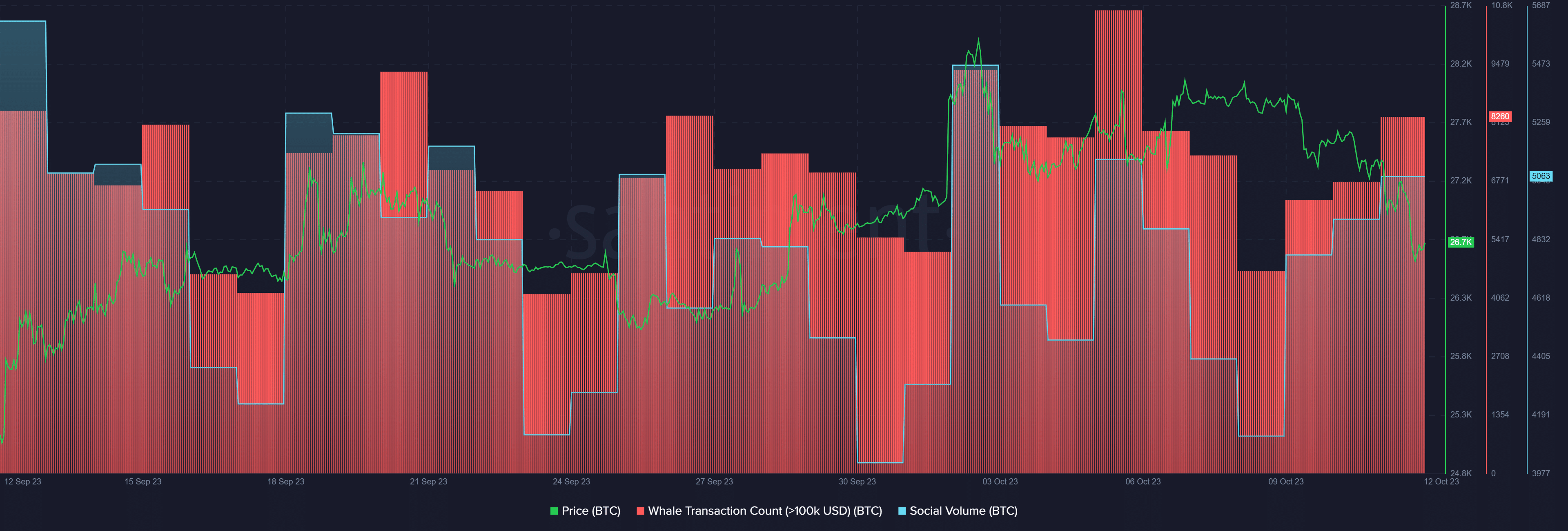 All Top 10 Cryptos Down in Red as Bitcoin Drops Below $43K - Coin Edition