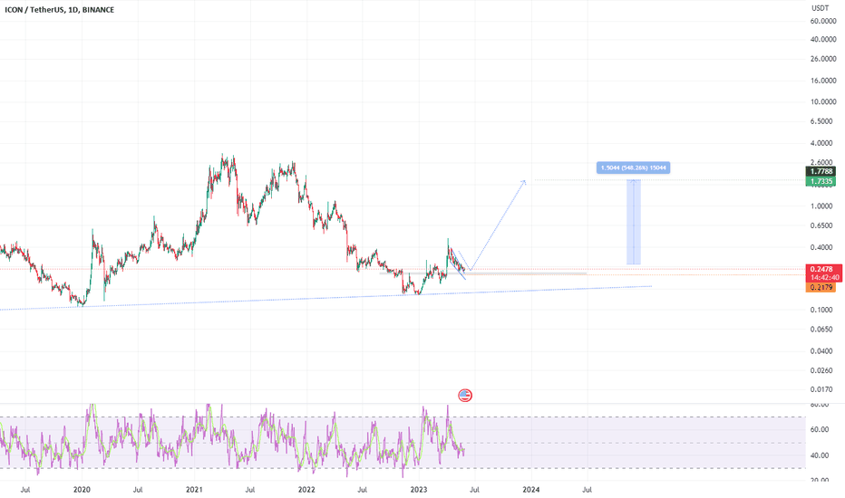 ICON (ICX) Exchanges - Where to Buy, Sell & Trade ICX | FXEmpire