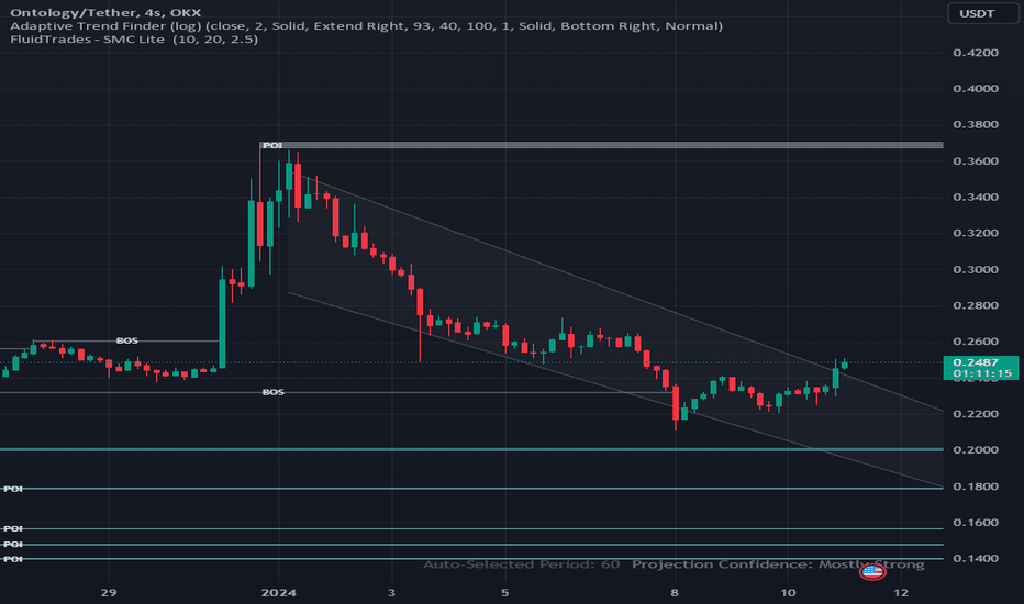 ONTUSDT Charts and Quotes — TradingView