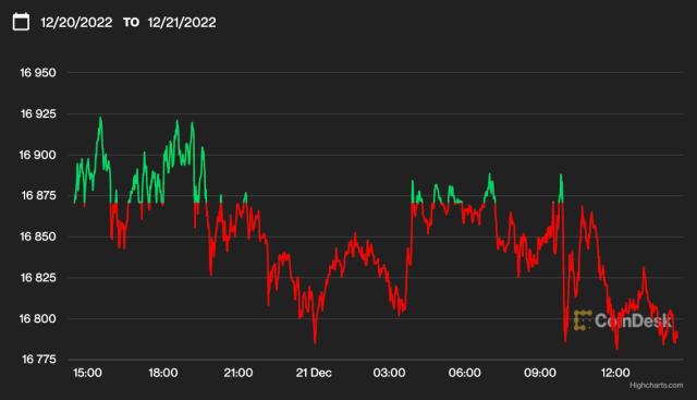 Dogecoin EUR (DOGE-EUR) Price, Value, News & History - Yahoo Finance