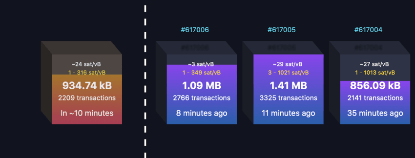 Bitcoin Fee Estimator - bymobile.ru