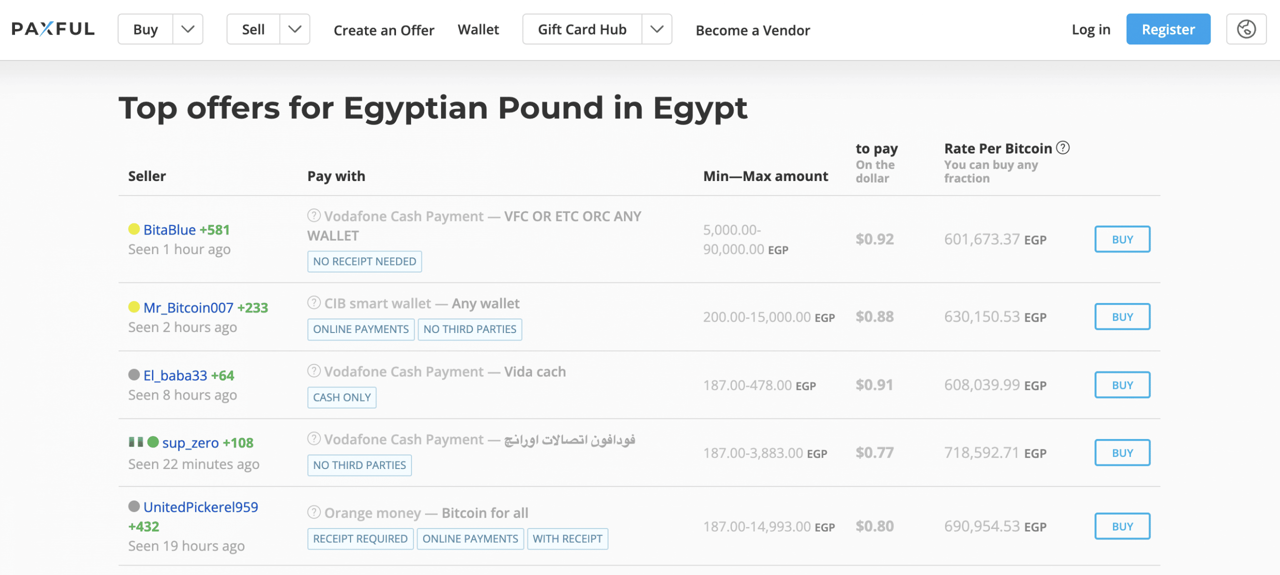 4 Best Exchanges To Buy Bitcoin in Egypt ()