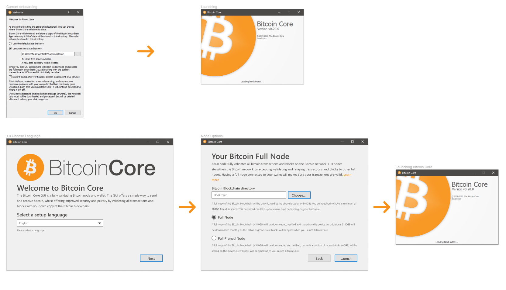 [SERVICE] Inital Blockchain Download (up to 04/21/) - Bitcoin and Lightning - Umbrel Community