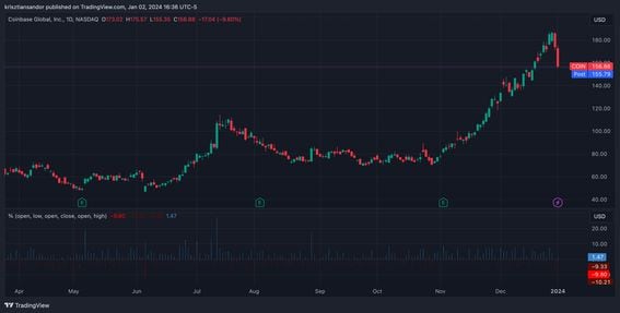 Bitcoin price history Mar 2, | Statista