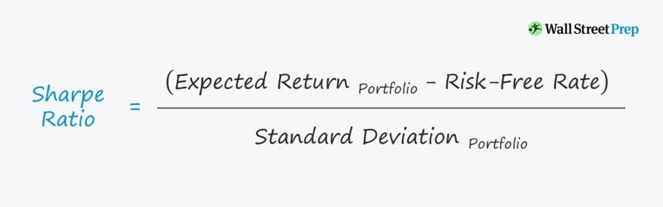 What Is the Sharpe Ratio?