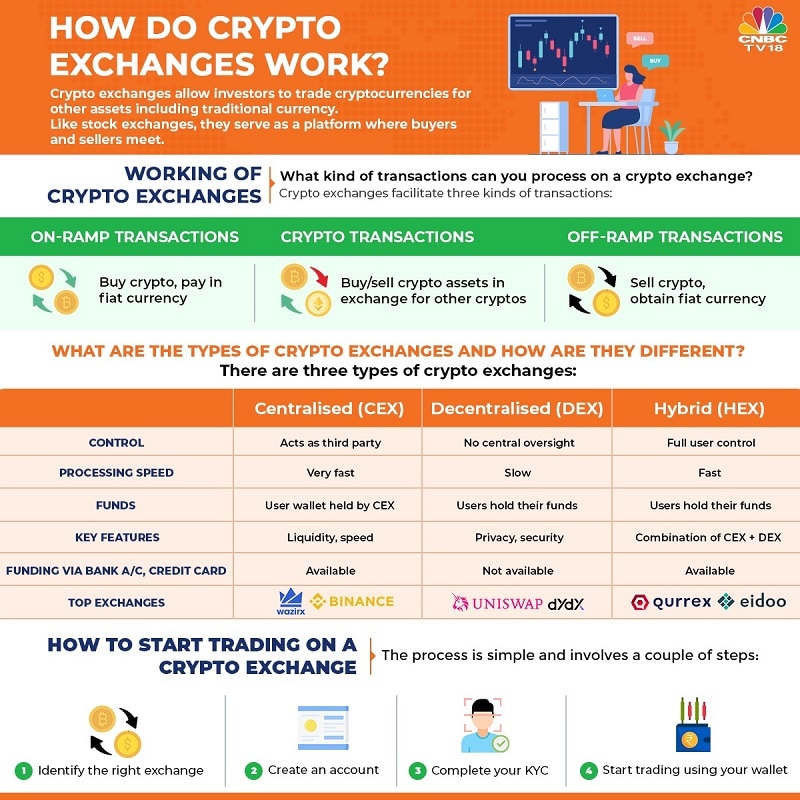 Bitcoin for Beginners: What You Need to Know about BTC - NerdWallet