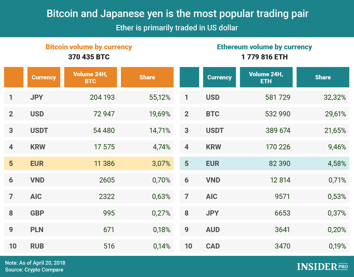 Not Ethereum, Ripple (XRP) Is Second To Bitcoin In Japan: Why?