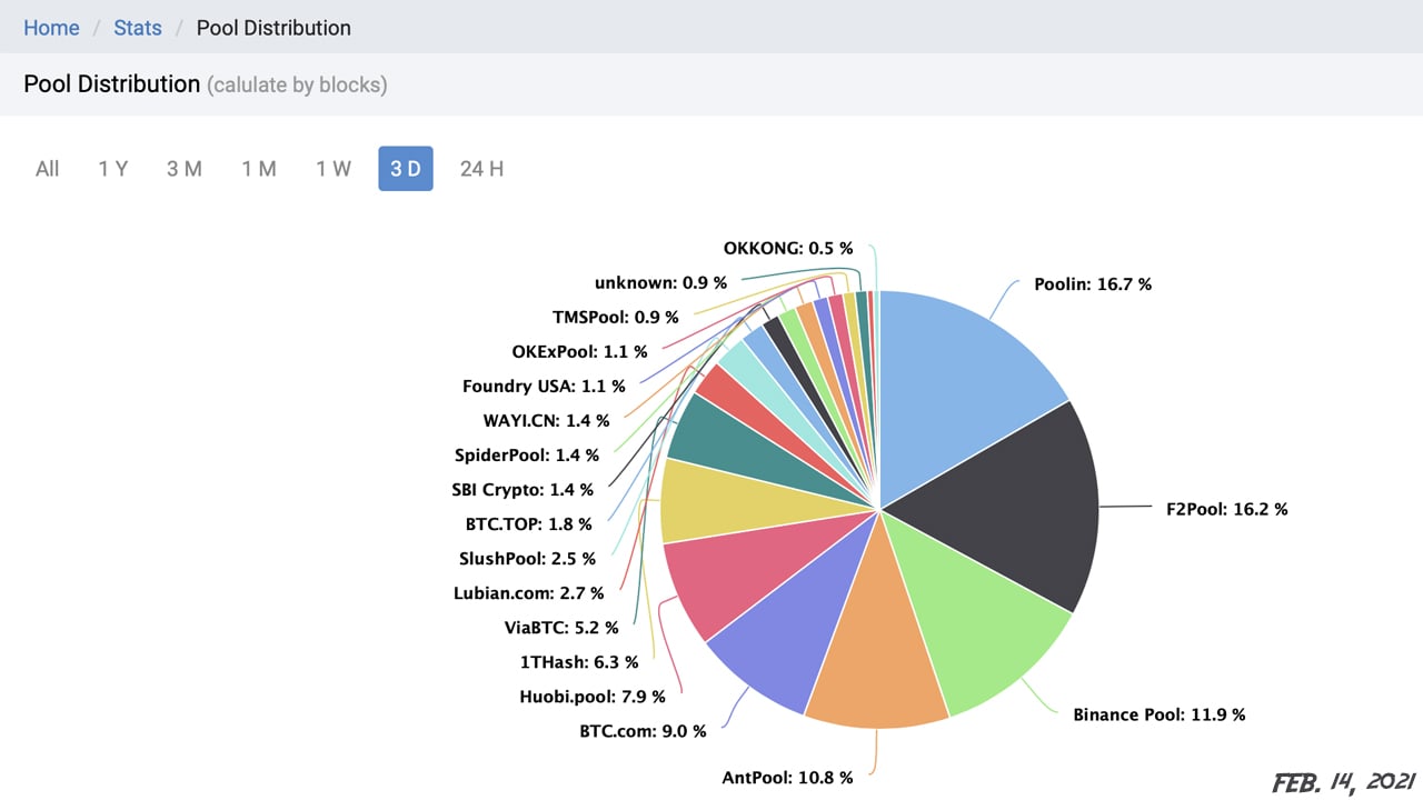 How to Mine Bitcoin Cash In | Ultimate Guide | CoinJournal