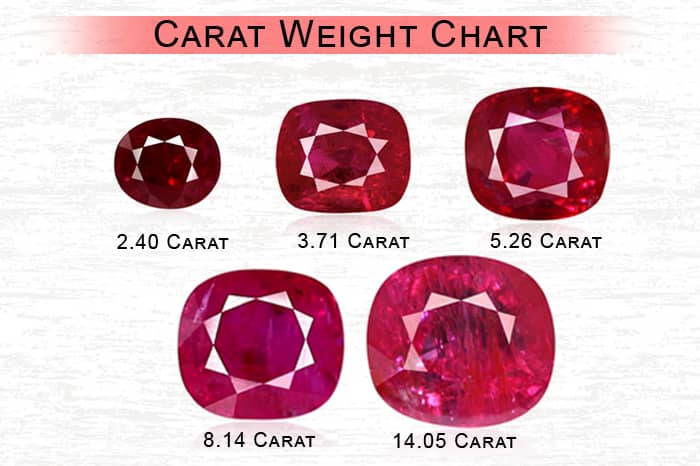 Buy Ruby Gemstones | Loose Ruby Price Guide & Quality Guide