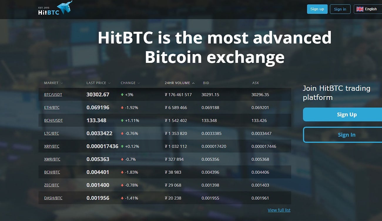 Bitcoin Exchange: Bitcoin, Ethereum, EOS, Zcash / HitBTC