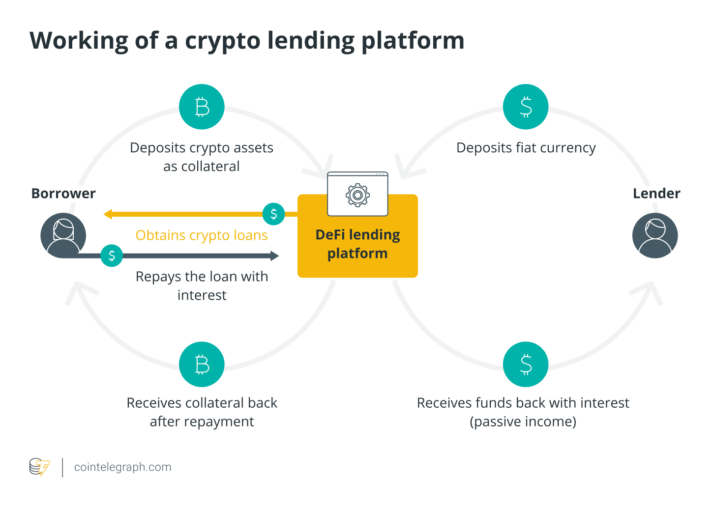 Bitcoin & other crypto-backed loans: Up to 80% LTV! | Nebeus