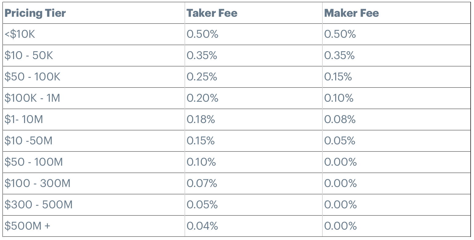 Coinbase Pro – Reviews, Fees & Cryptos () | Cryptowisser