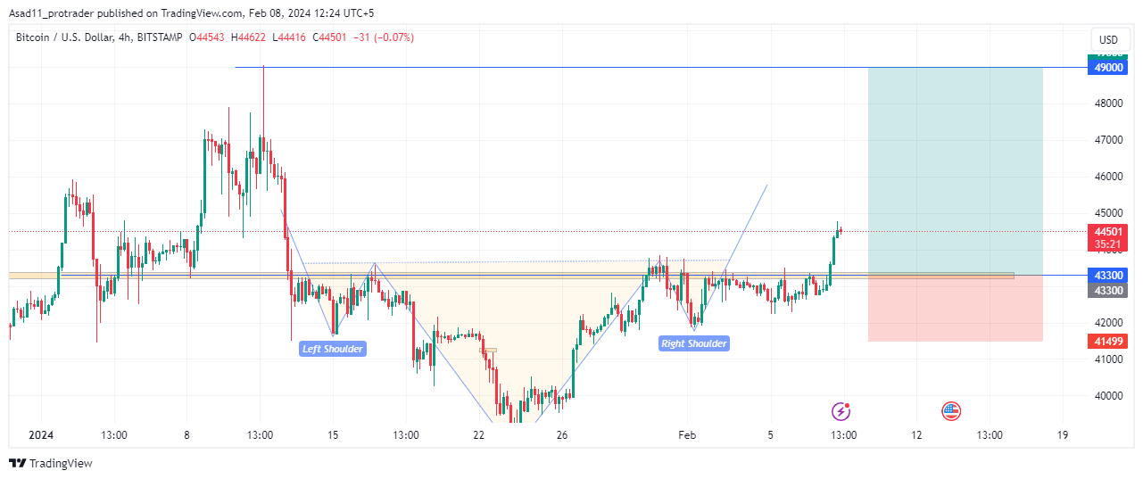 BTCUSD Bitcoin US Dollar - Currency Exchange Rate Live Price Chart