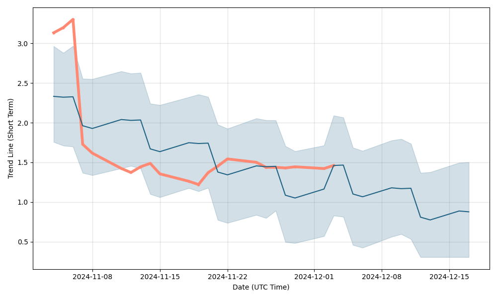 What is the current Price Target and Forecast for Digital Turbine (APPS)