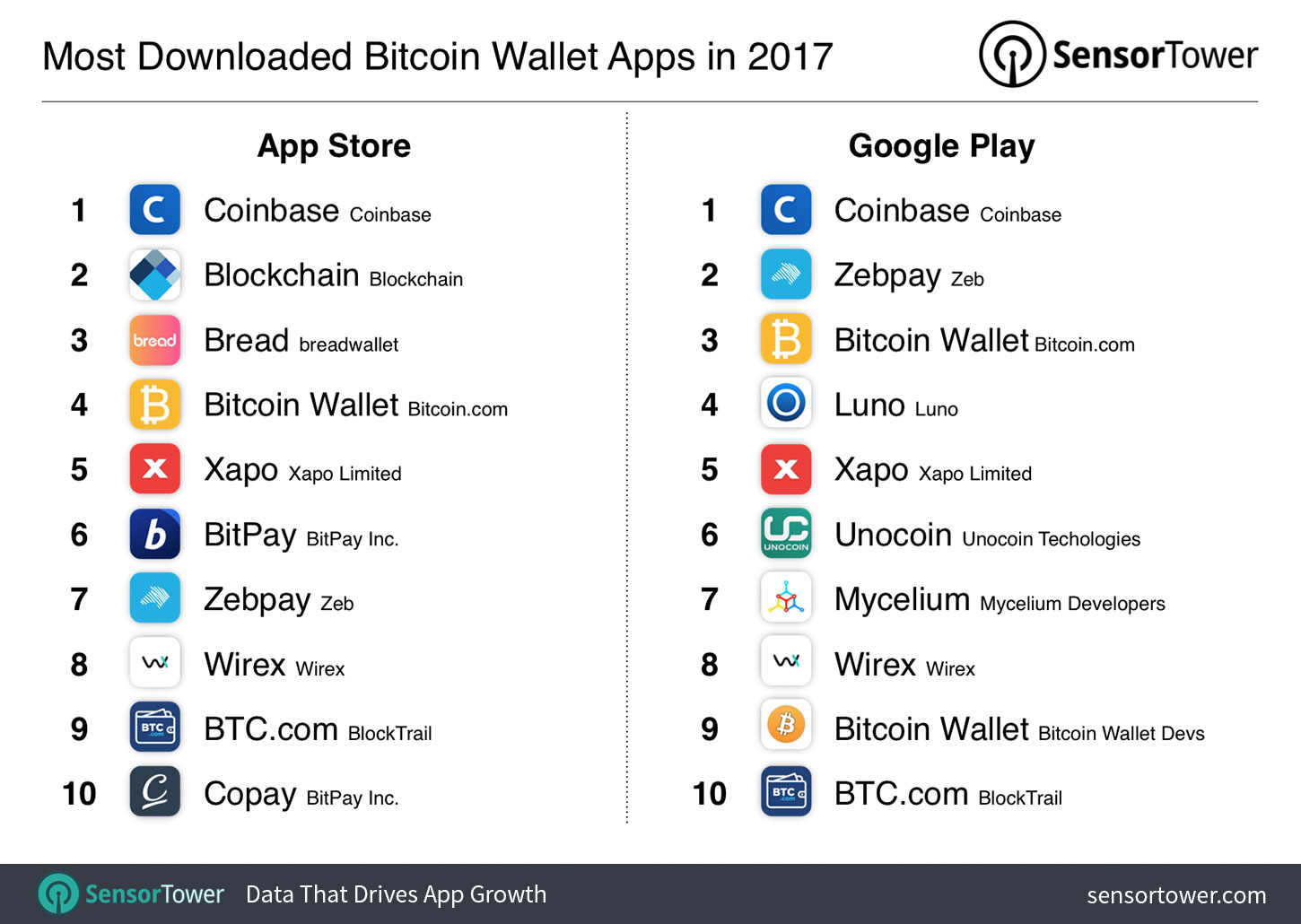 The 10 Best Cryptocurrency Wallets in | CoinLedger