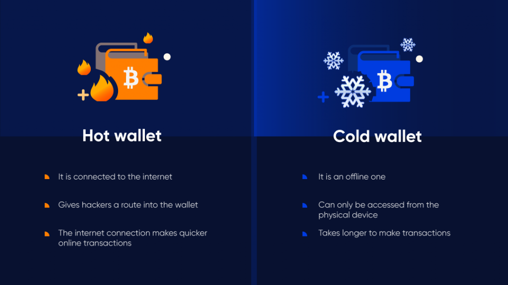 Keeping Your Crypto Safe: Exploring the Best Cold Wallets • Blog Cryptomus