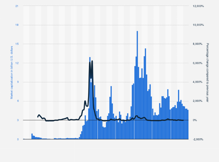 Litecoin Price | LTC Price Index and Live Chart - CoinDesk