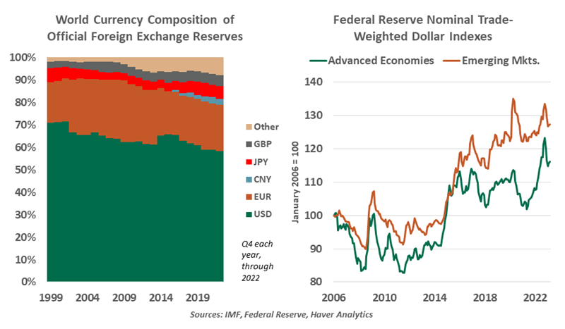 Northern Trust Global US Dollar D|IE00B12VWH86