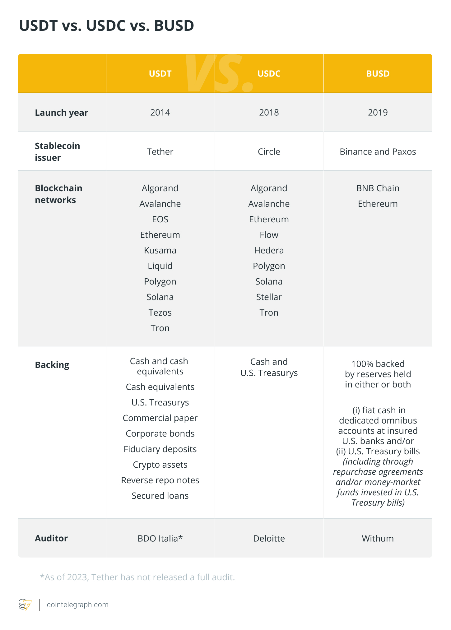 USDC vs. USDT: Which Stablecoin to Use – CoinRabbit