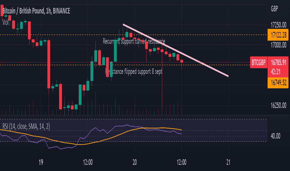 Bitcoin GBP (BTC-GBP) Price, Value, News & History - Yahoo Finance