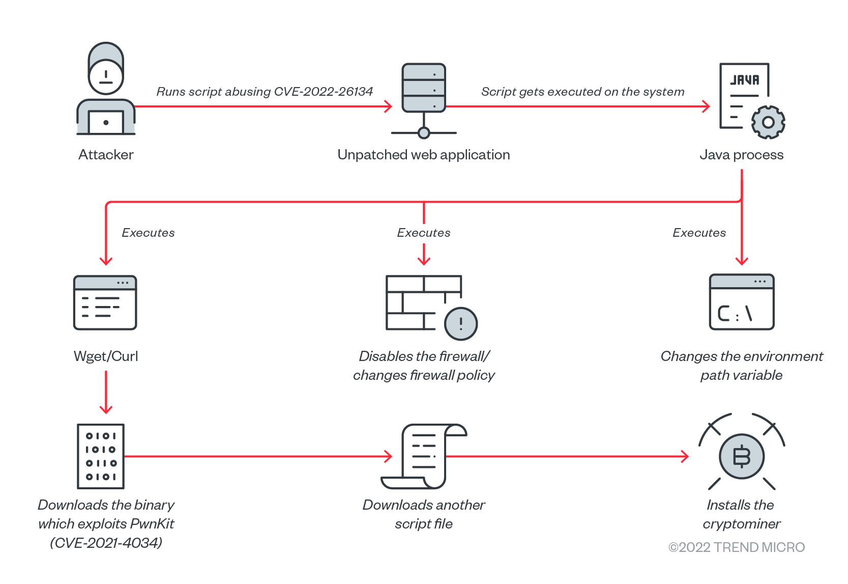 AWS Free Tier Terms