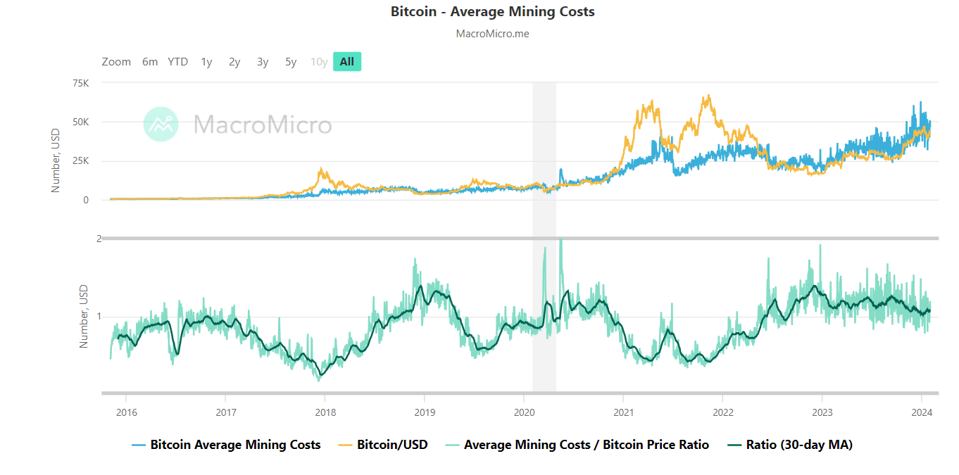 Is Free Bitcoin Mining Possible And Which Are The Steps | The TopCoins