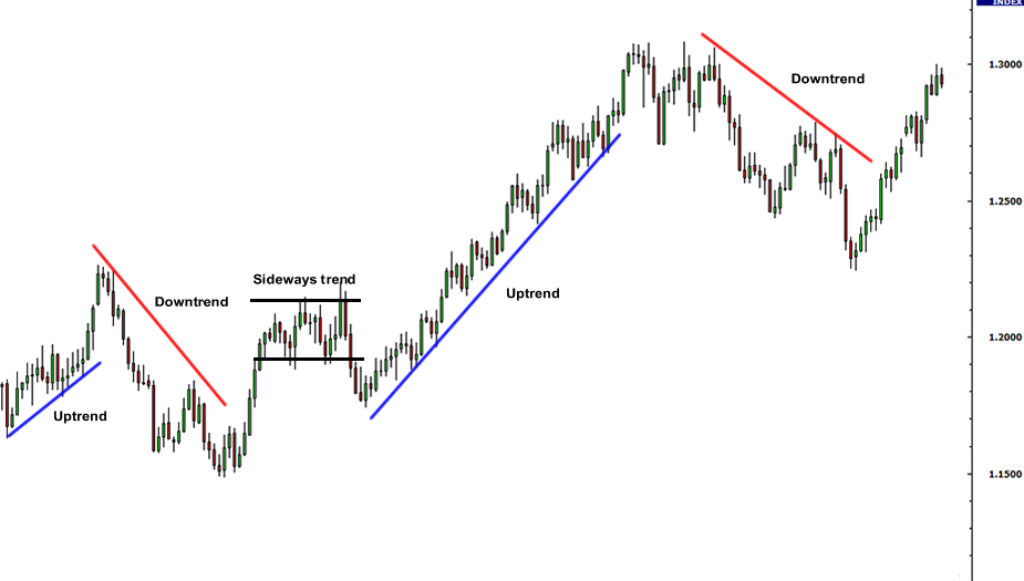 Forex Line Trading: A How-to Guide