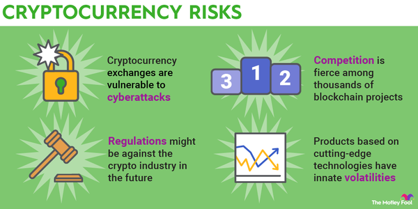 A Guide to Investing in Cryptocurrencies | Toptal®