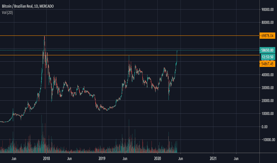 BRLBTC Brazilian Real Bitcoin - Currency Exchange Rate Live Price Chart