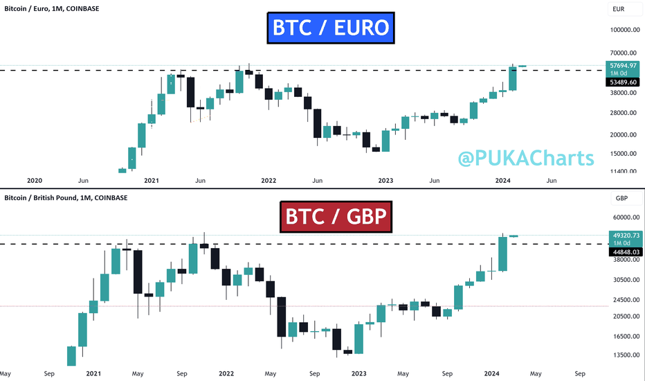 Calcolatore di Pip | Pip Calculator