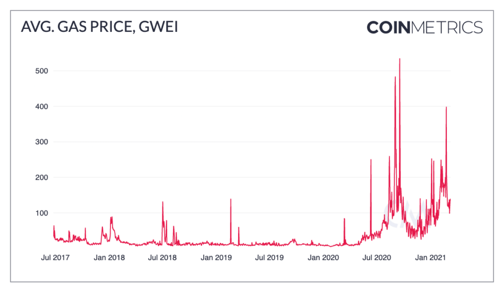 GweiStation : Your Utility App for Ethereum | Gas Price Tracking & Airdrop Strategies.