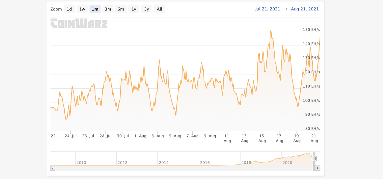 Bitcoin USD (BTC-USD) Price History & Historical Data - Yahoo Finance