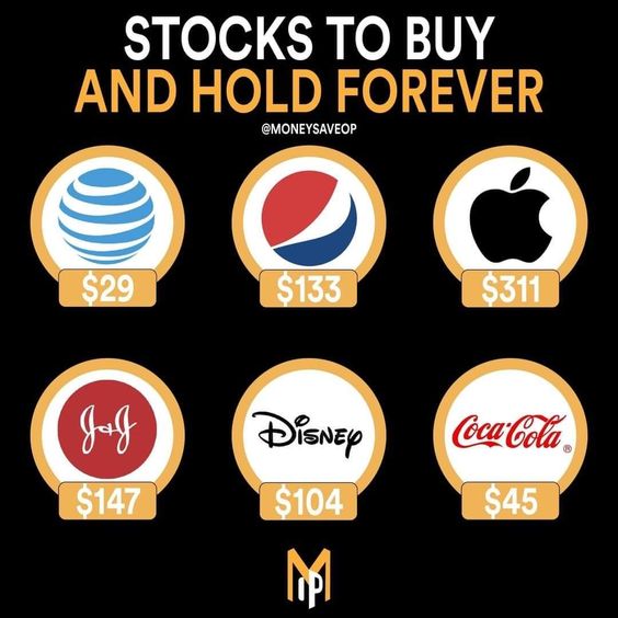 What Is the Buy-and-Hold Strategy?