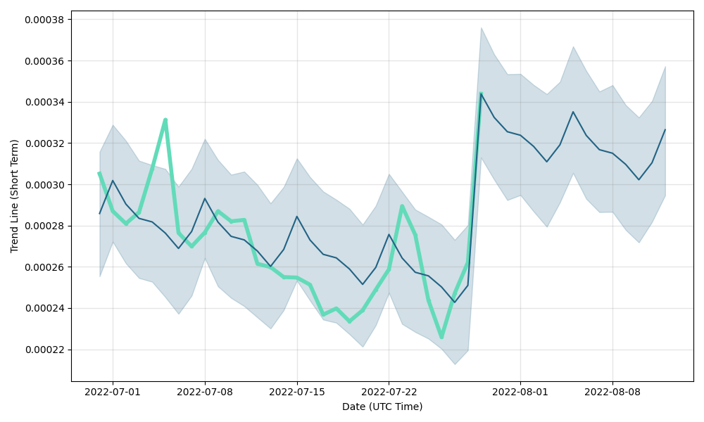 Voyager VGX Price Prediction up to $ by - VGX Forecast - 