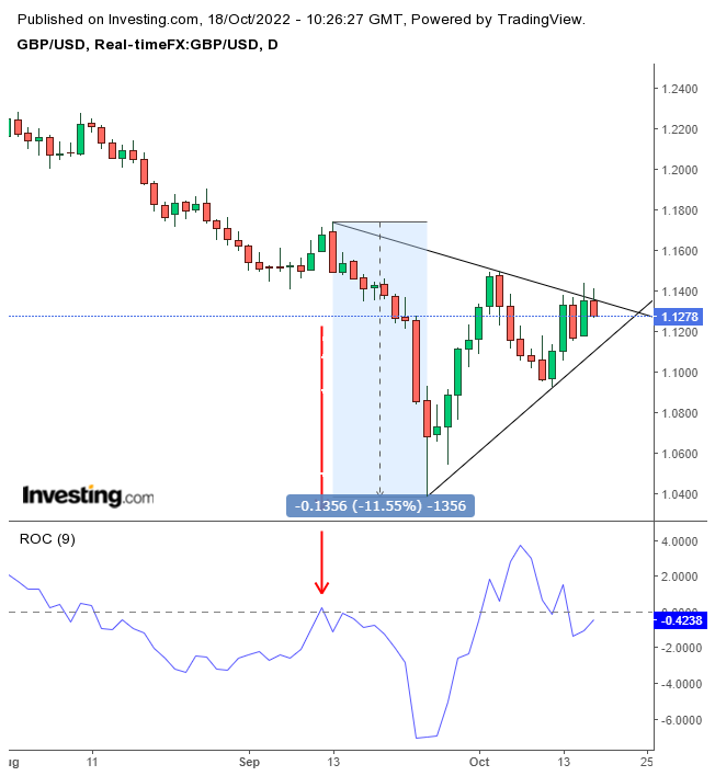 LIBRA update: Live price, price chart, news and markets