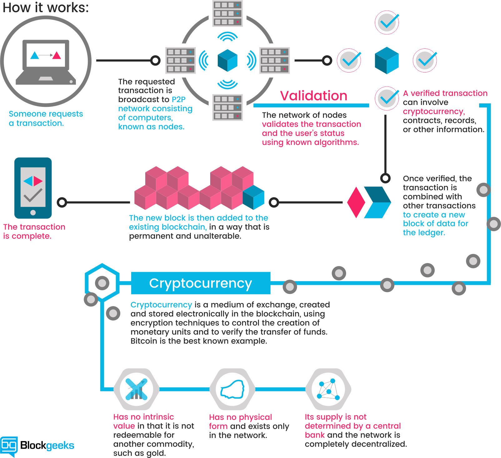 Top 10 Benefits of Blockchain for Businesses