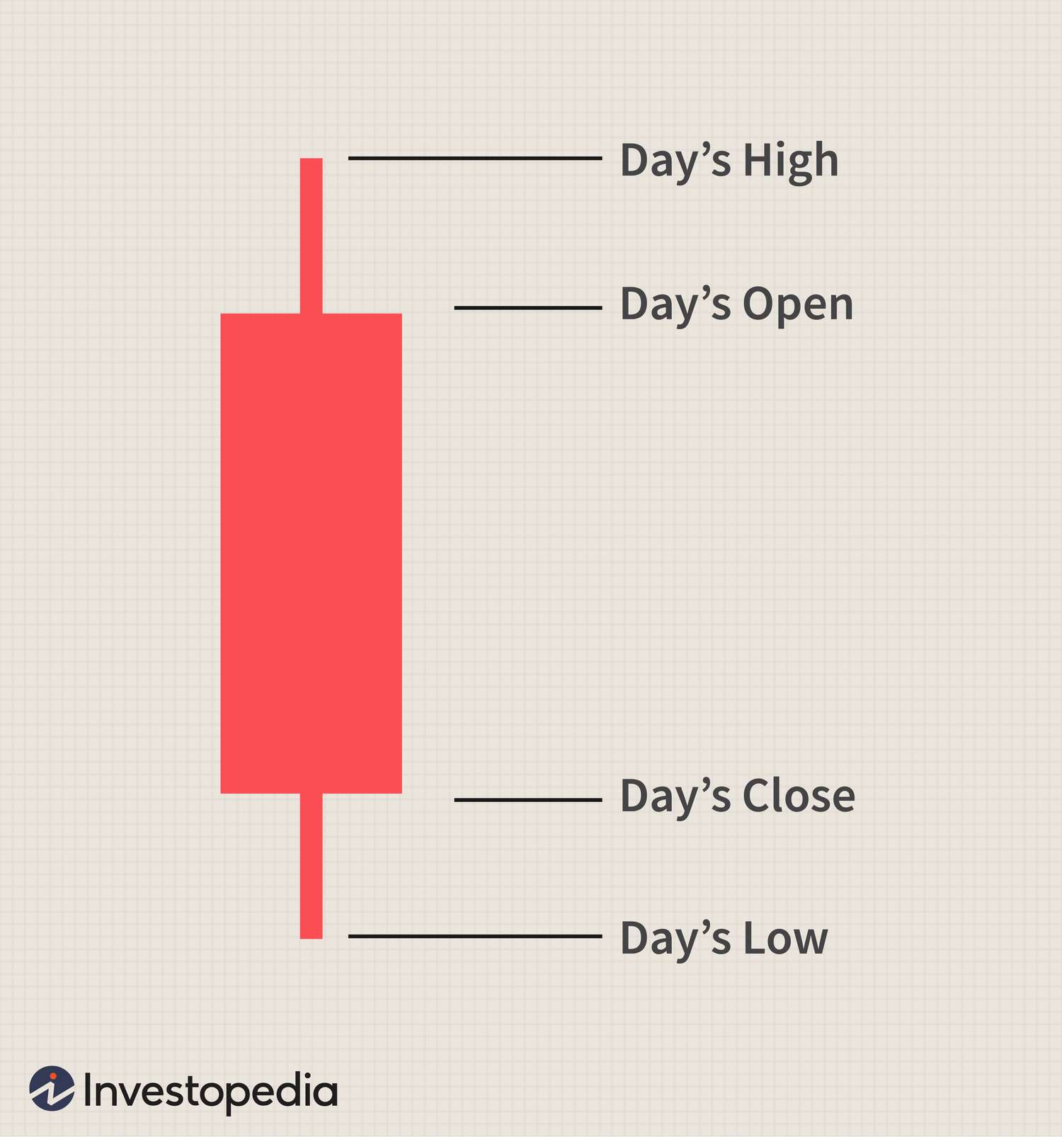 What is 'Candlesticks, Trendlines, and Patterns' in Crypto?