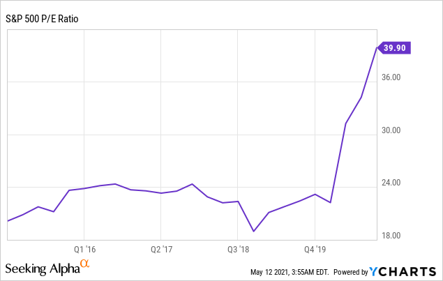 How to buy and sell stocks | bymobile.ru